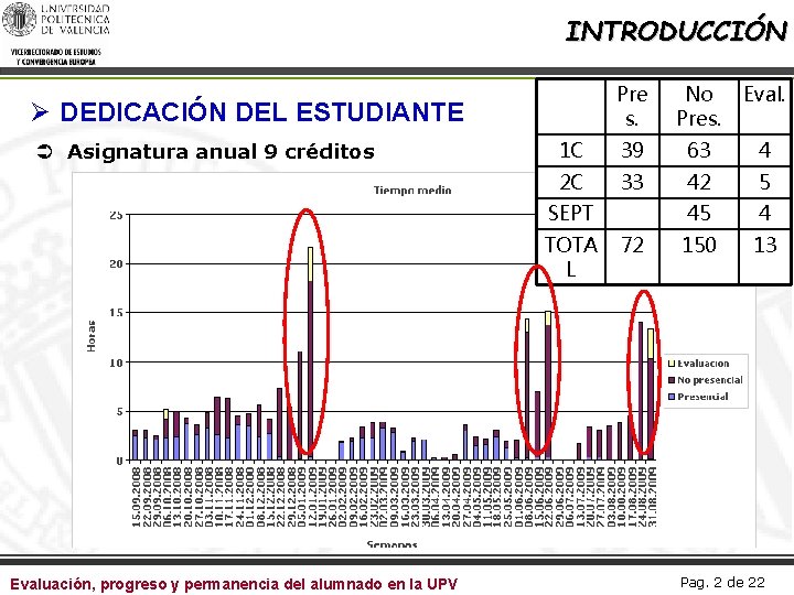 INTRODUCCIÓN Pre s. No Pres. Eval. 1 C 39 63 4 2 C 33