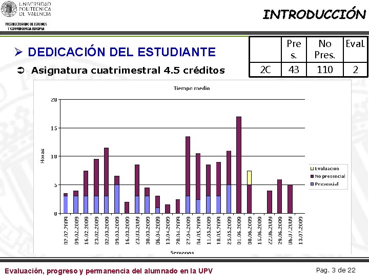 INTRODUCCIÓN Ø DEDICACIÓN DEL ESTUDIANTE Ü Asignatura cuatrimestral 4. 5 créditos Evaluación, progreso y