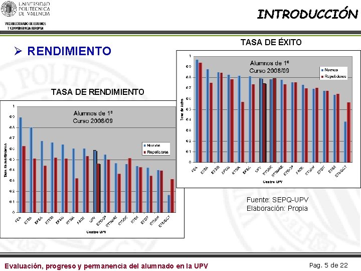 INTRODUCCIÓN Ø RENDIMIENTO TASA DE ÉXITO TASA DE RENDIMIENTO Fuente: SEPQ-UPV Elaboración: Propia Evaluación,