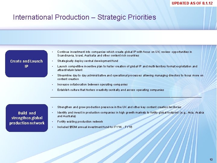 UPDATED AS OF 8. 1. 12 International Production – Strategic Priorities Create and Launch UPDATED AS OF 8. 1. 12 International Production – Strategic Priorities Create and Launch