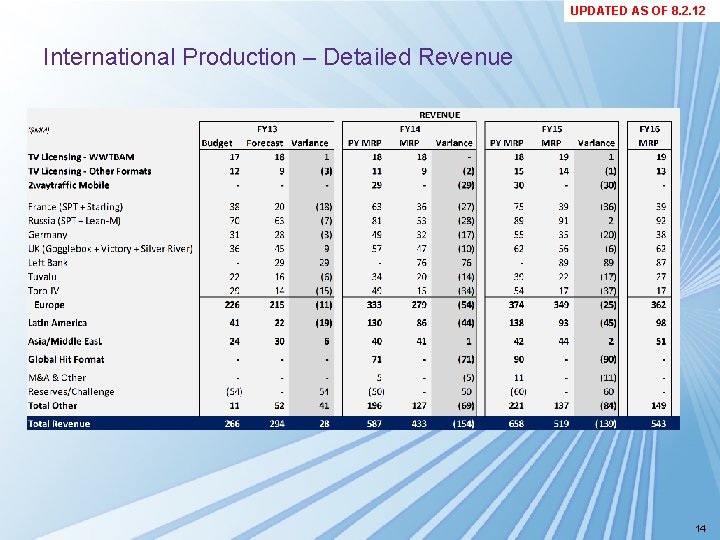 UPDATED AS OF 8. 2. 12 International Production – Detailed Revenue 14 UPDATED AS OF 8. 2. 12 International Production – Detailed Revenue 14