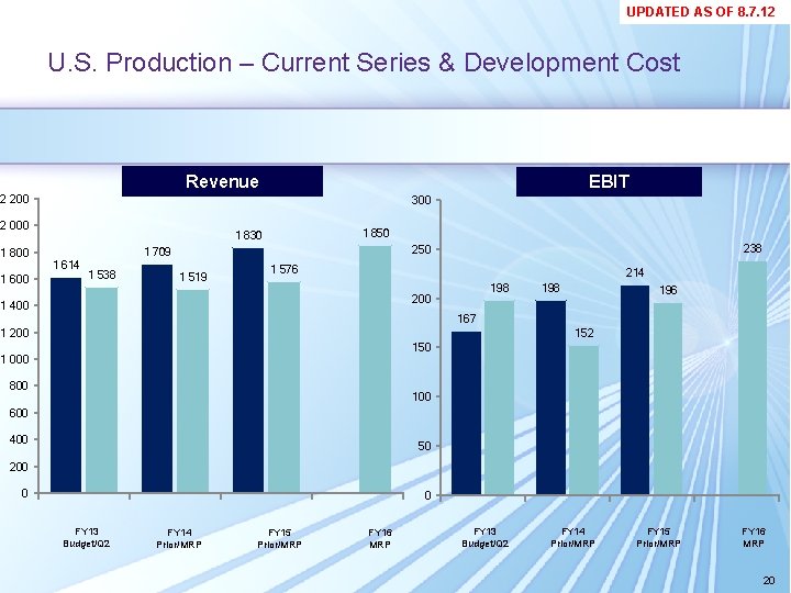 UPDATED AS OF 8. 7. 12 U. S. Production – Current Series & Development UPDATED AS OF 8. 7. 12 U. S. Production – Current Series & Development
