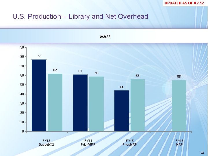 UPDATED AS OF 8. 7. 12 U. S. Production – Library and Net Overhead UPDATED AS OF 8. 7. 12 U. S. Production – Library and Net Overhead
