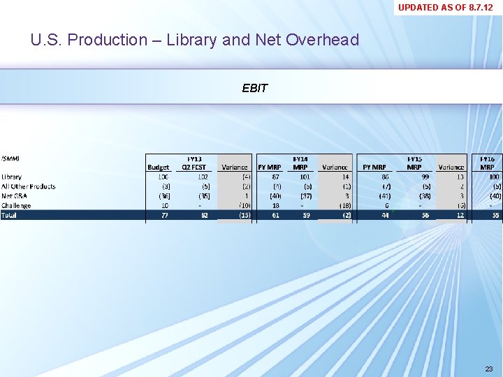 UPDATED AS OF 8. 7. 12 U. S. Production – Library and Net Overhead UPDATED AS OF 8. 7. 12 U. S. Production – Library and Net Overhead