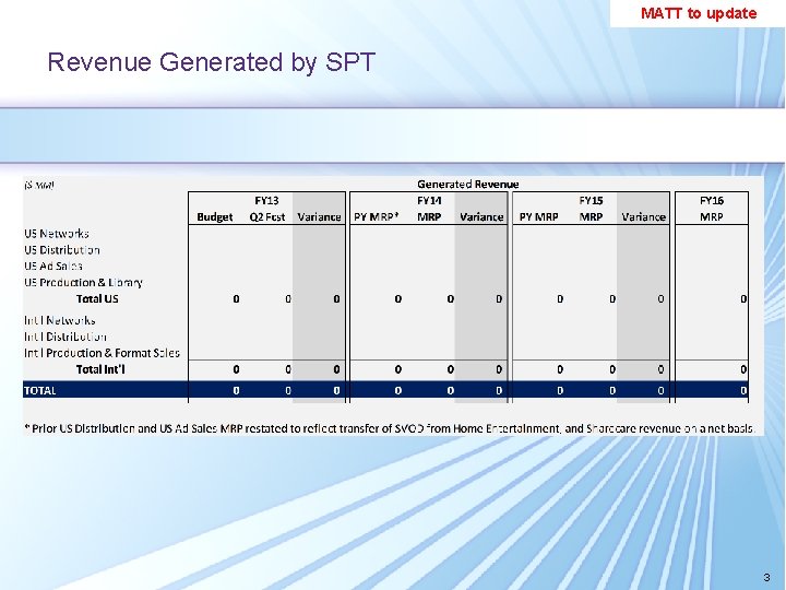MATT to update Revenue Generated by SPT . 3 MATT to update Revenue Generated by SPT . 3