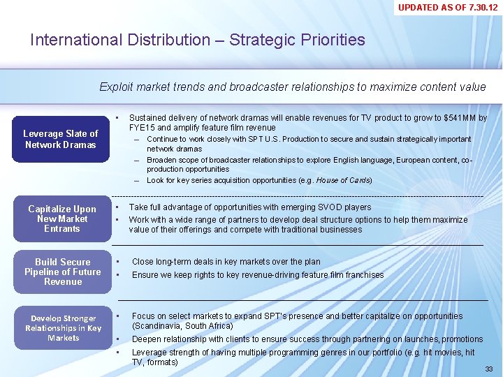 UPDATED AS OF 7. 30. 12 International Distribution – Strategic Priorities Exploit market trends UPDATED AS OF 7. 30. 12 International Distribution – Strategic Priorities Exploit market trends