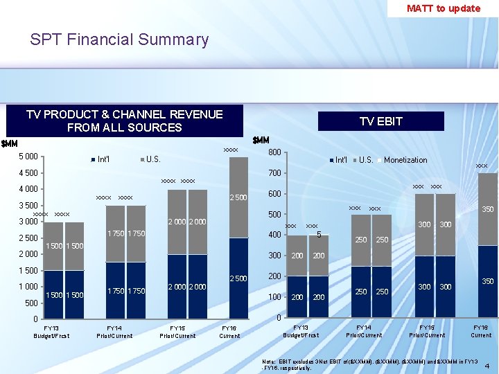 MATT to update SPT Financial Summary TV PRODUCT & CHANNEL REVENUE FROM ALL SOURCES MATT to update SPT Financial Summary TV PRODUCT & CHANNEL REVENUE FROM ALL SOURCES