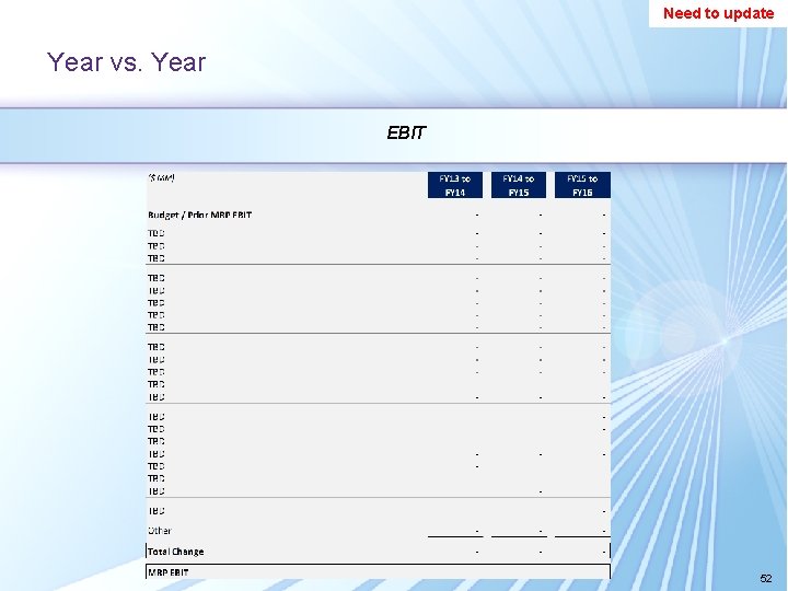 Need to update Year vs. Year EBIT 52 Need to update Year vs. Year EBIT 52