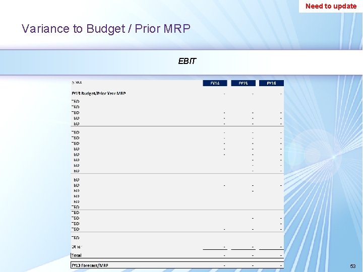 Need to update Variance to Budget / Prior MRP EBIT 53 Need to update Variance to Budget / Prior MRP EBIT 53