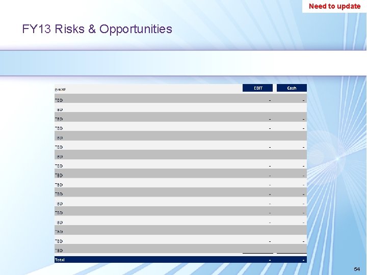 Need to update FY 13 Risks & Opportunities 54 Need to update FY 13 Risks & Opportunities 54