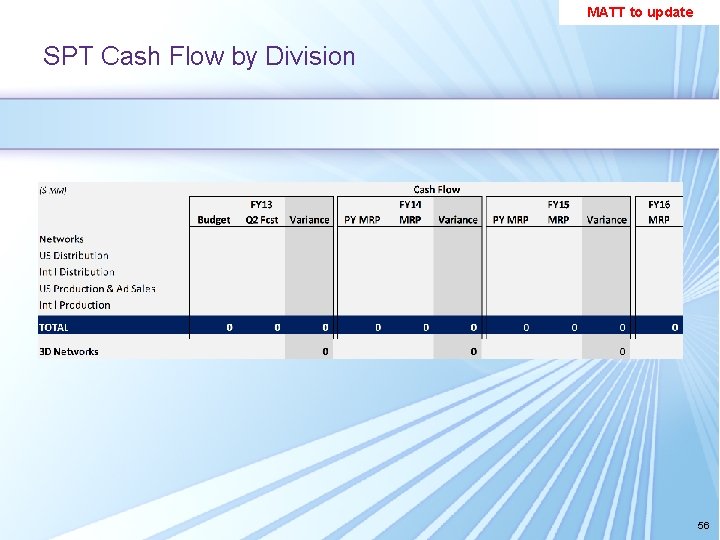 MATT to update SPT Cash Flow by Division 56 MATT to update SPT Cash Flow by Division 56