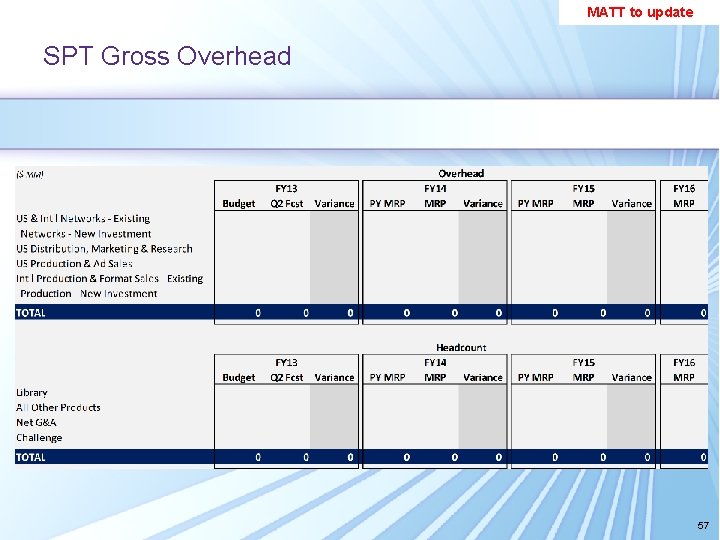 MATT to update SPT Gross Overhead 57 MATT to update SPT Gross Overhead 57