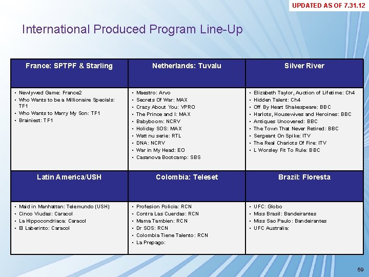 UPDATED AS OF 7. 31. 12 International Produced Program Line Up France: SPTPF & UPDATED AS OF 7. 31. 12 International Produced Program Line Up France: SPTPF &