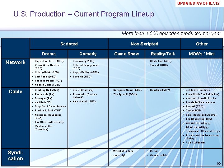 UPDATED AS OF 8. 7. 12 U. S. Production – Current Program Lineup More UPDATED AS OF 8. 7. 12 U. S. Production – Current Program Lineup More