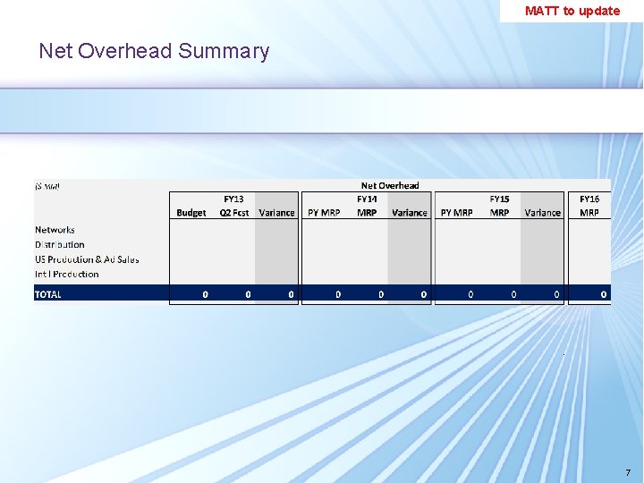 MATT to update Net Overhead Summary . 7 MATT to update Net Overhead Summary . 7