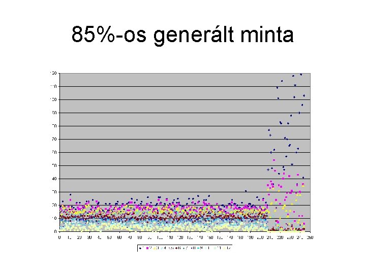 85%-os generált minta 