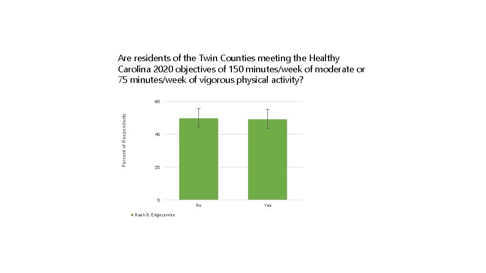 Are residents of the Twin Counties meeting the Healthy Carolina 2020 objectives of 150