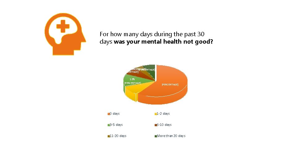 For how many days during the past 30 days was your mental health not