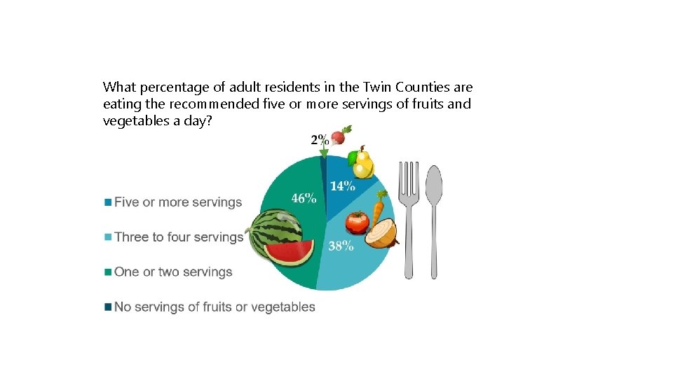 What percentage of adult residents in the Twin Counties are eating the recommended five