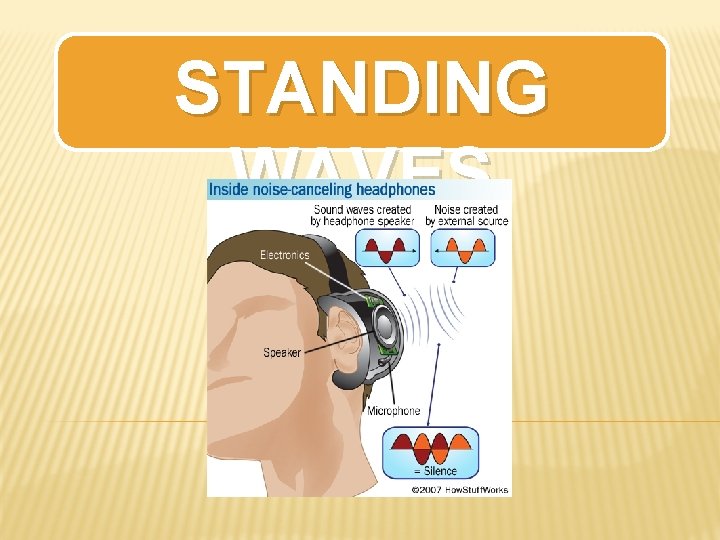 STANDING WAVES STANDING WAVES