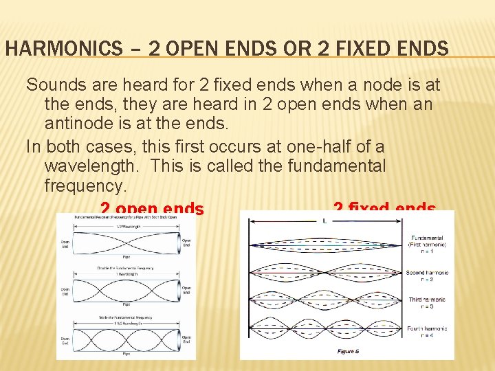 HARMONICS – 2 OPEN ENDS OR 2 FIXED ENDS Sounds are heard for 2 HARMONICS – 2 OPEN ENDS OR 2 FIXED ENDS Sounds are heard for 2