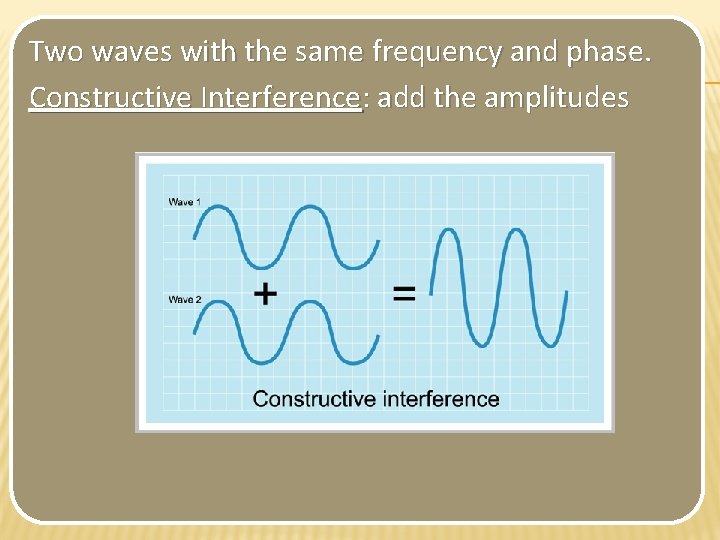 Two waves with the same frequency and phase. Constructive Interference: add the amplitudes Two waves with the same frequency and phase. Constructive Interference: add the amplitudes