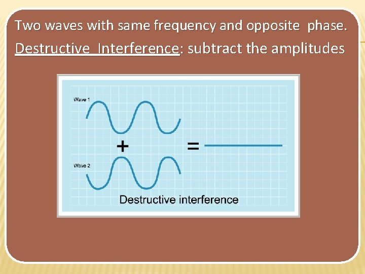 Two waves with same frequency and opposite phase. Destructive Interference: subtract the amplitudes Two waves with same frequency and opposite phase. Destructive Interference: subtract the amplitudes