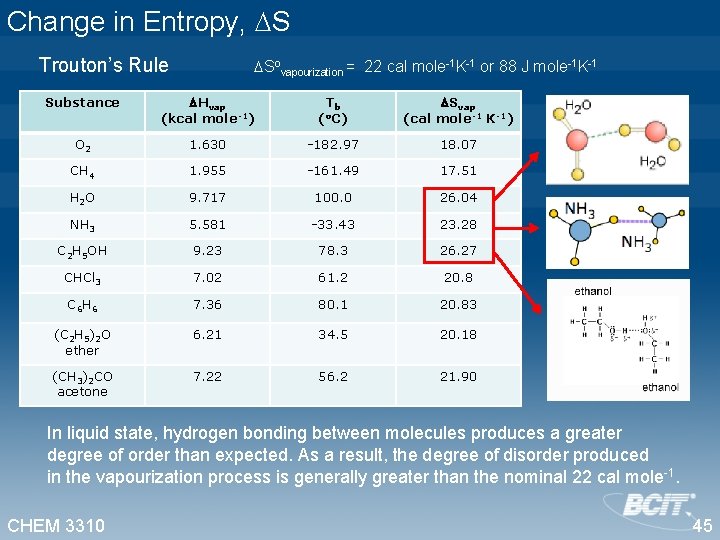 Change in Entropy, S Trouton’s Rule Sovapourization = 22 cal mole-1 K-1 or 88
