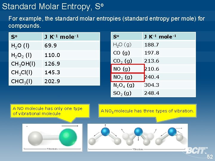 Standard Molar Entropy, So For example, the standard molar entropies (standard entropy per mole)