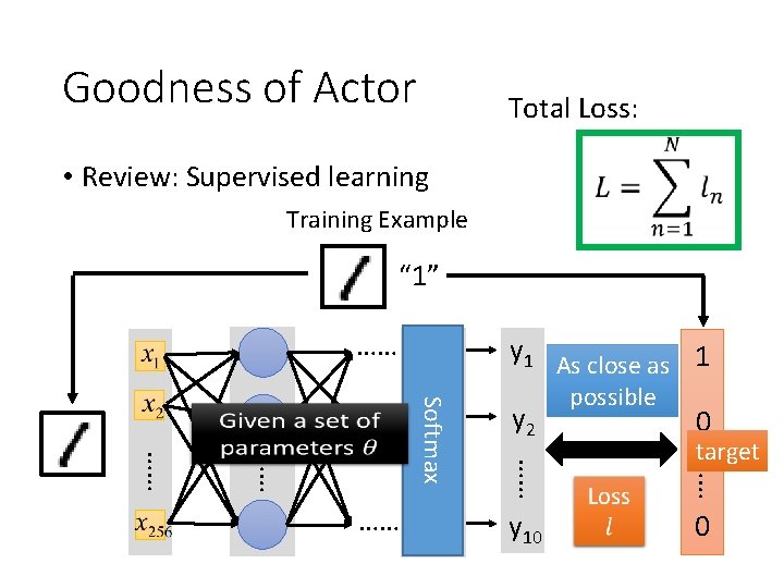 Goodness of Actor Total Loss: • Review: Supervised learning Training Example “ 1” ……