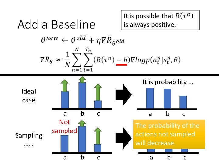 Add a Baseline It is probability … Ideal case Sampling …… a b Not