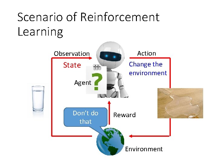 Scenario of Reinforcement Learning Observation Action State Change the environment Agent Don’t do that