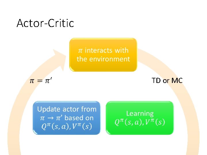 Actor-Critic TD or MC 