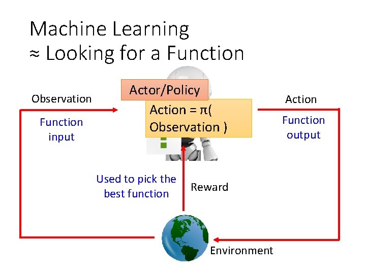 Machine Learning ≈ Looking for a Function Observation Function input Actor/Policy Action = π(