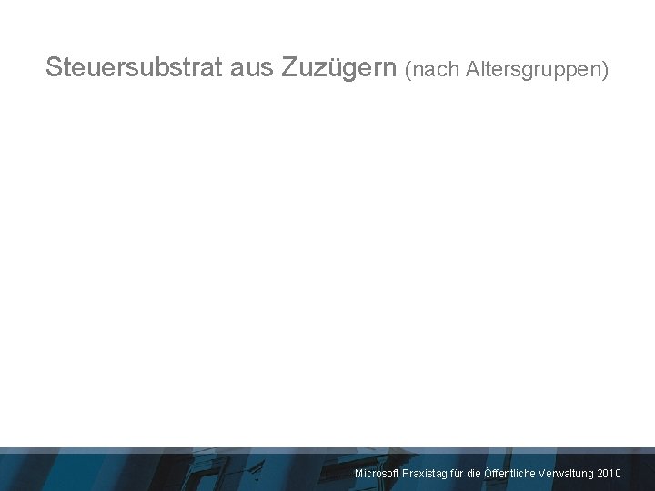 Steuersubstrat aus Zuzügern (nach Altersgruppen) Microsoft Praxistag für die Öffentliche Verwaltung 2010 