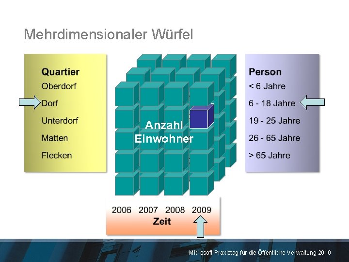 Mehrdimensionaler Würfel Anzahl Einwohner Microsoft Praxistag für die Öffentliche Verwaltung 2010 