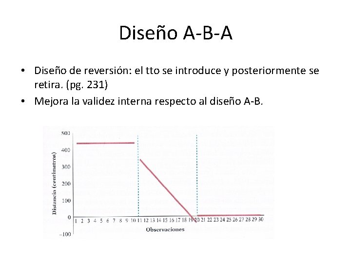 Diseño A-B-A • Diseño de reversión: el tto se introduce y posteriormente se retira.