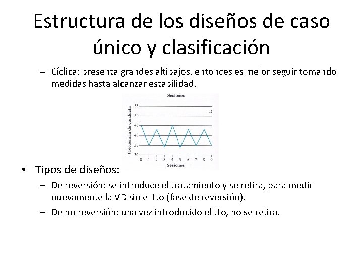Estructura de los diseños de caso único y clasificación – Cíclica: presenta grandes altibajos,