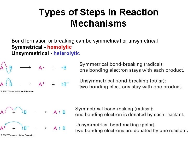 An Overview of Organic Reactions Why and how