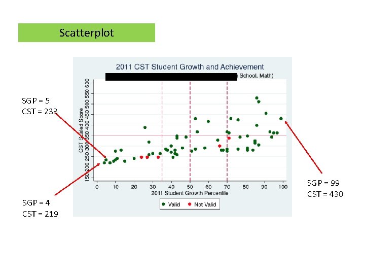 Scatterplot SGP = 5 CST = 233 SGP = 4 CST = 219 SGP