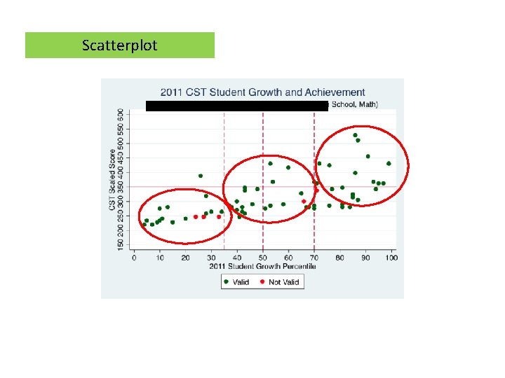 Scatterplot 