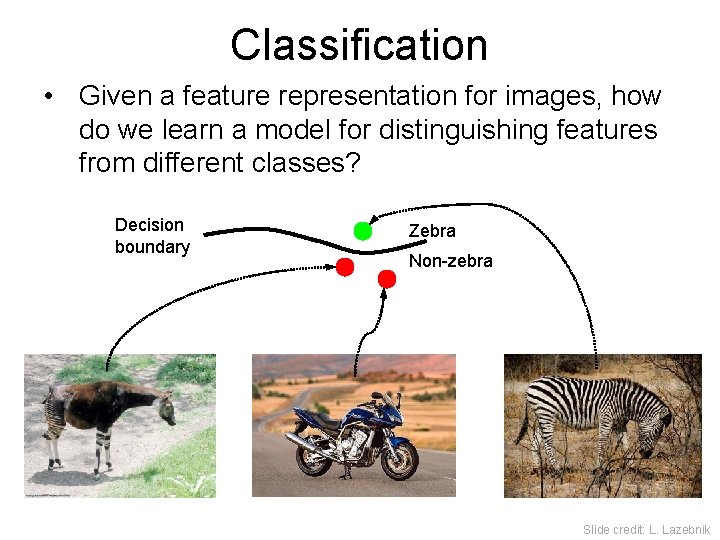 Classification • Given a feature representation for images, how do we learn a model