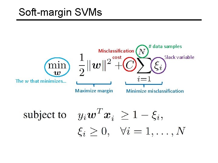 Soft-margin SVMs Misclassification cost # data samples Slack variable The w that minimizes… Maximize