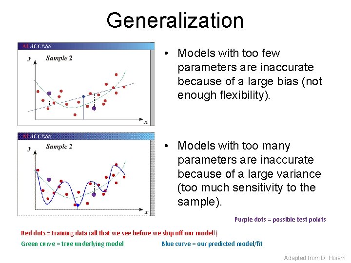Generalization • Models with too few parameters are inaccurate because of a large bias