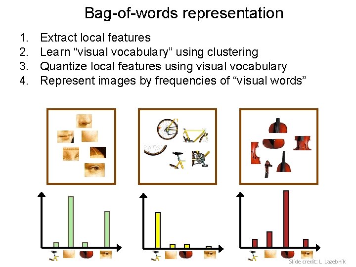 Bag-of-words representation 1. 2. 3. 4. Extract local features Learn “visual vocabulary” using clustering