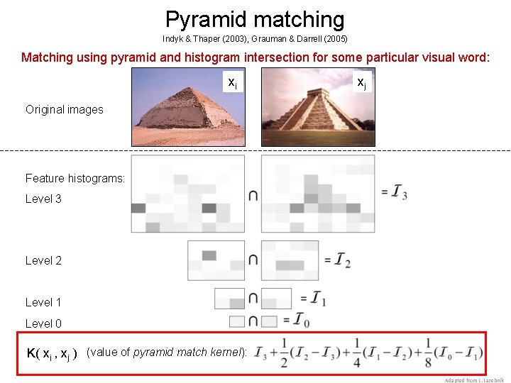 Pyramid matching Indyk & Thaper (2003), Grauman & Darrell (2005) Matching using pyramid and