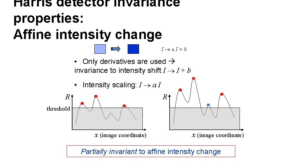 Harris detector invariance properties: Affine intensity change I a. I+b • Only derivatives are