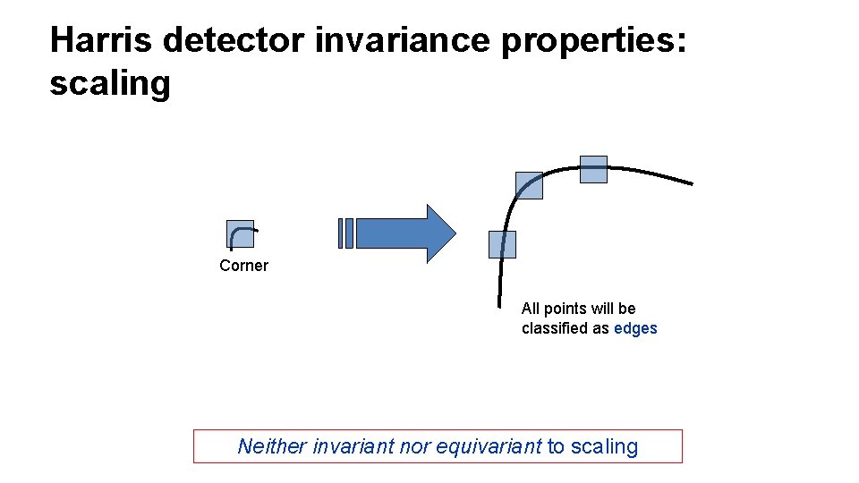 Harris detector invariance properties: scaling Corner All points will be classified as edges Neither
