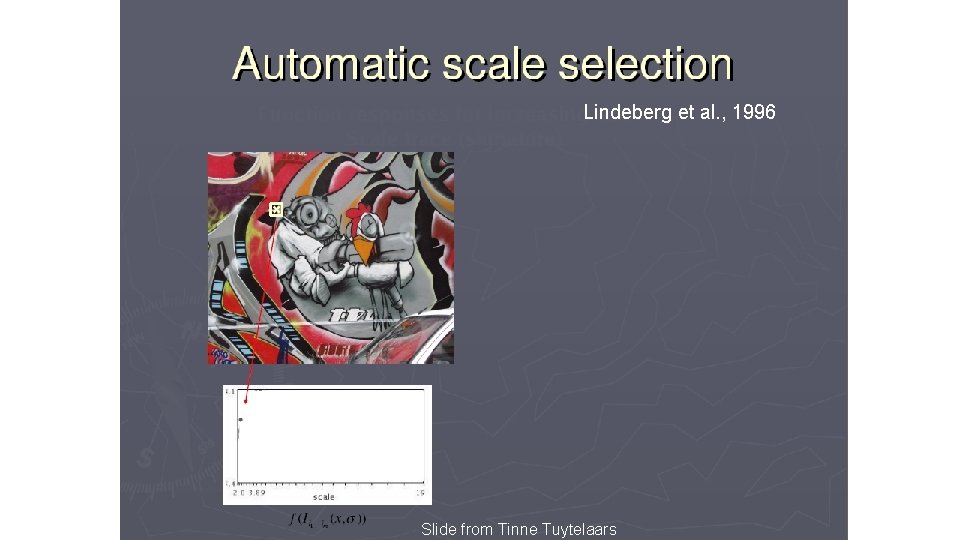 Lindeberg et al, et 1996 Lindeberg al. , 1996 Slidefrom. Tinne. Tuytelaars 