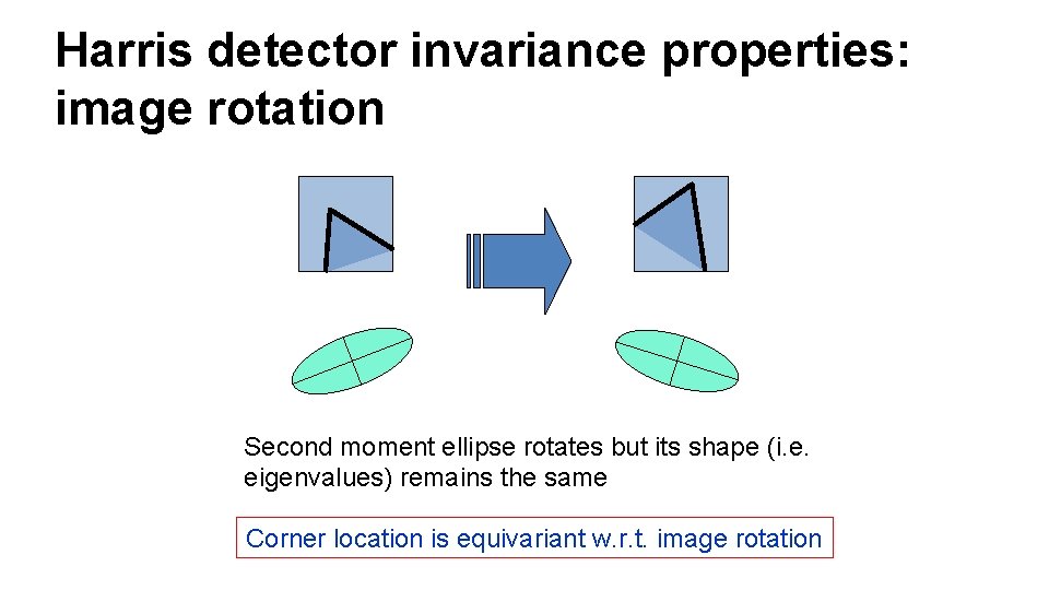 Harris detector invariance properties: image rotation Second moment ellipse rotates but its shape (i.